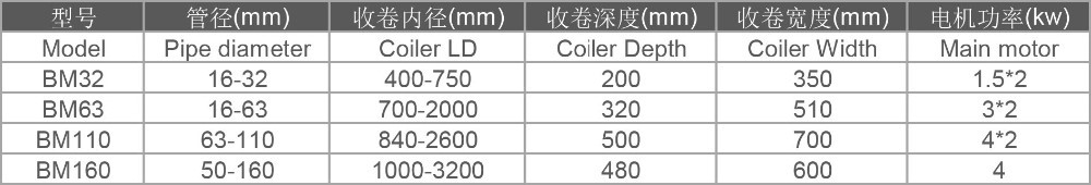 PE pipe machine5