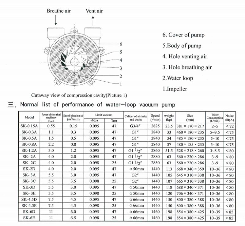 اسفسدف (7)