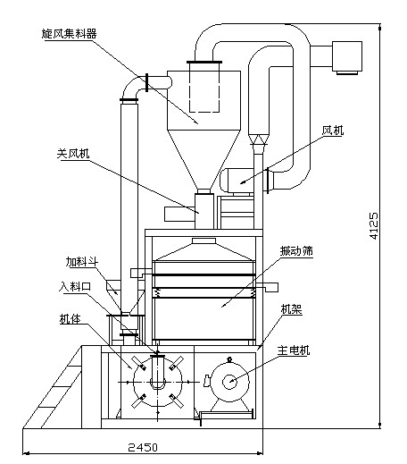 400-800 pulvertizer from lucy (3)