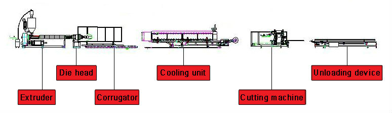 corrugated pipe machine5