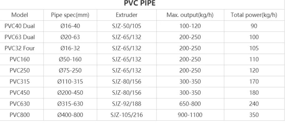 plastic pe pipe line 110mm 3153